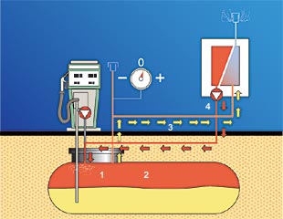 membrane work