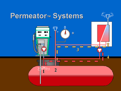 PERMEATOR system Figure 1